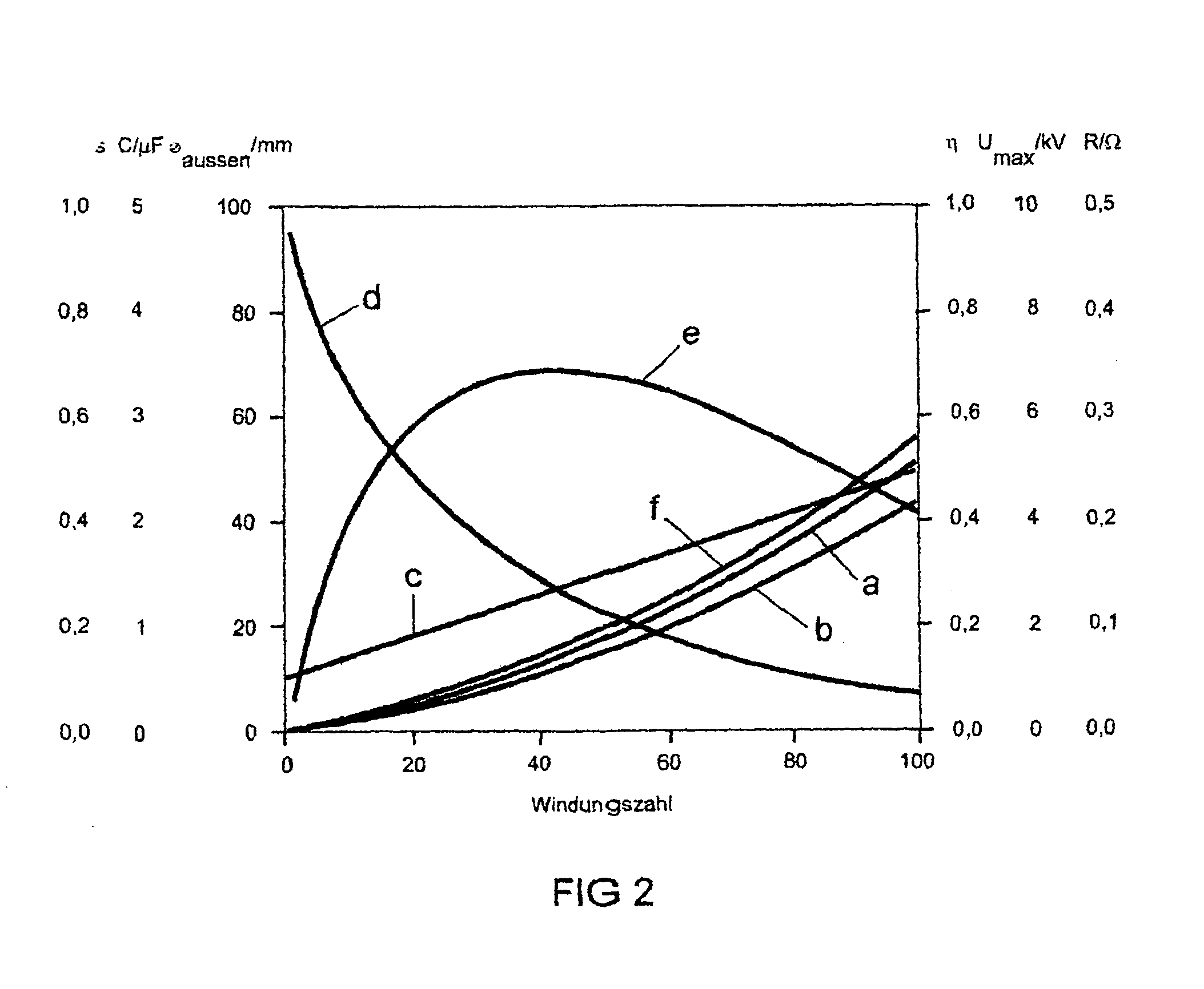 High-Pressure Discharge Lamp With Improved Ignitability and High-Voltage Pulse Generator