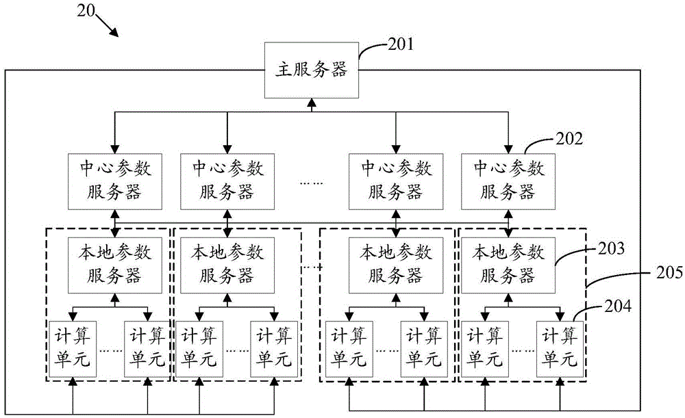 Operating system for deep neural network and operating method