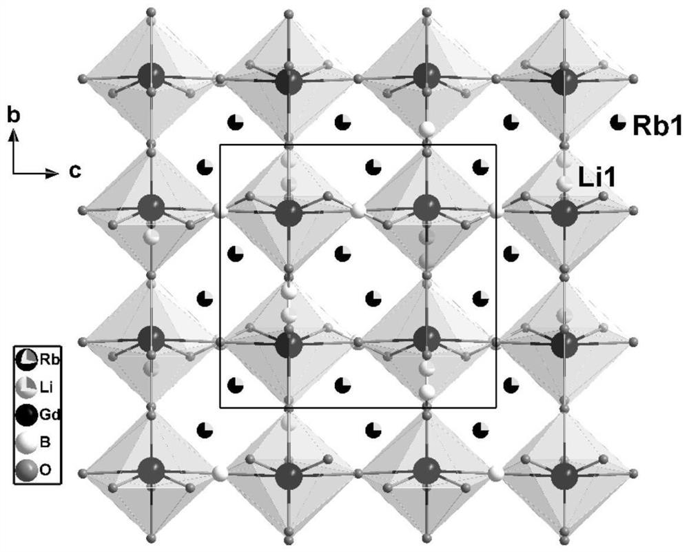 Rare earth borate crystal material, and preparation method and application thereof