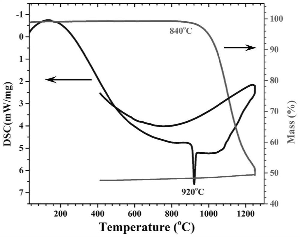 Rare earth borate crystal material, and preparation method and application thereof