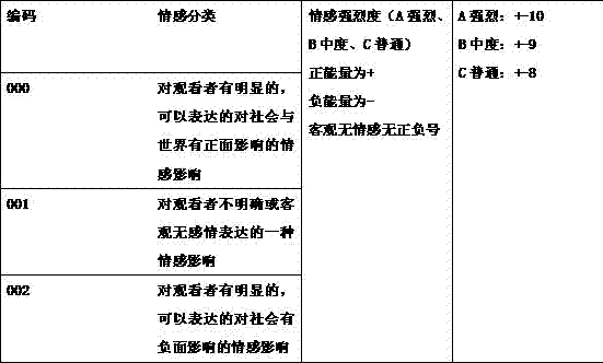 Website-based scoring method for Chinese news information multi-dimensional classification