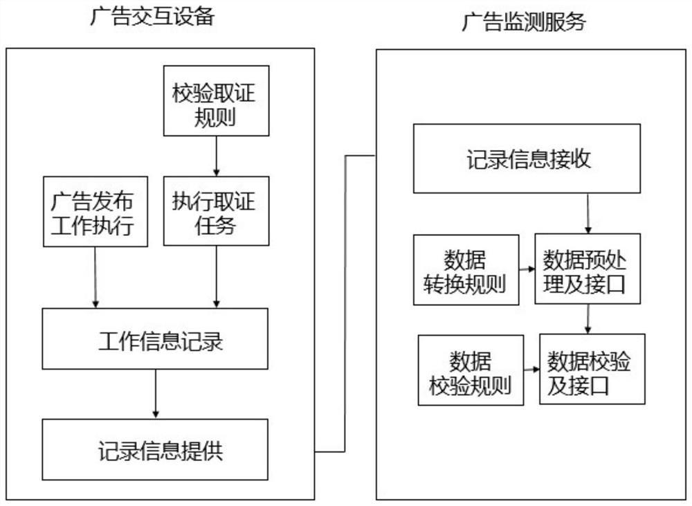Outdoor advertising publishing and monitoring system and method