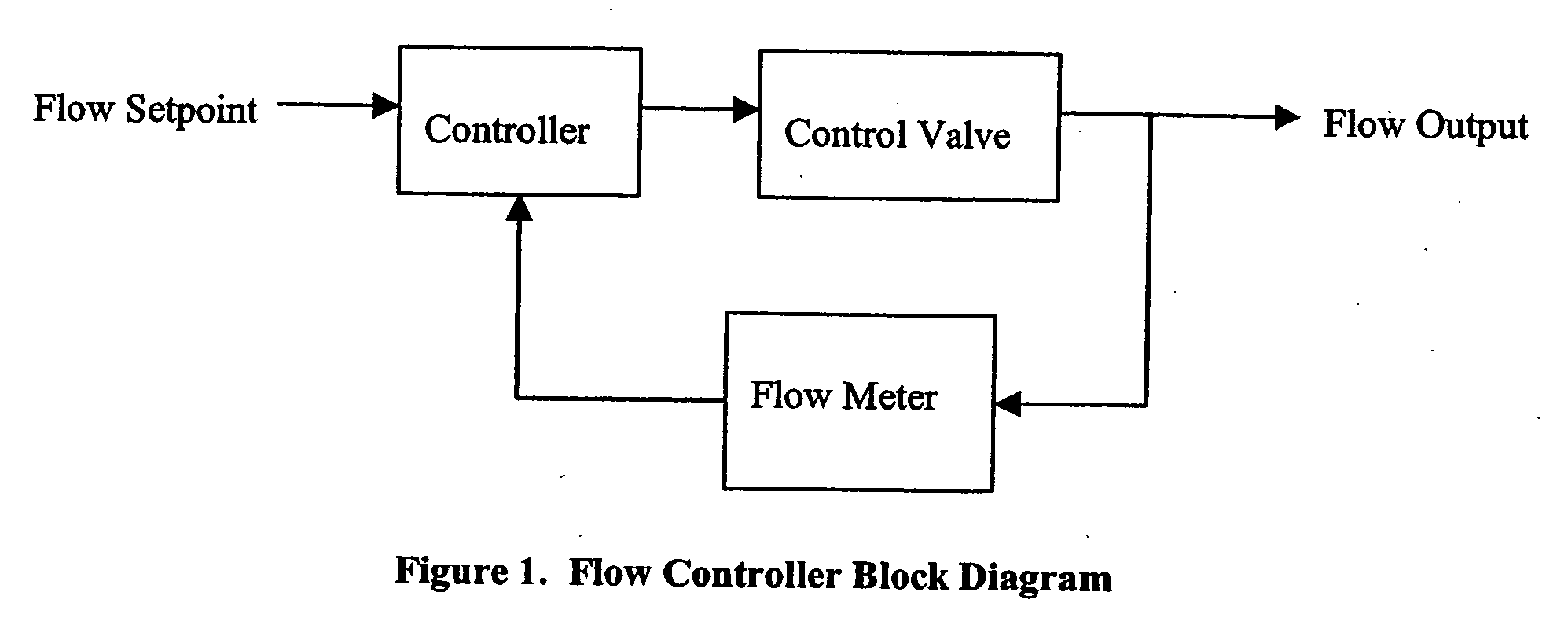 Method and apparatus for controlling the valve position of a variable orifice flow meter