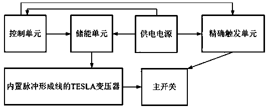 Pulse modulator