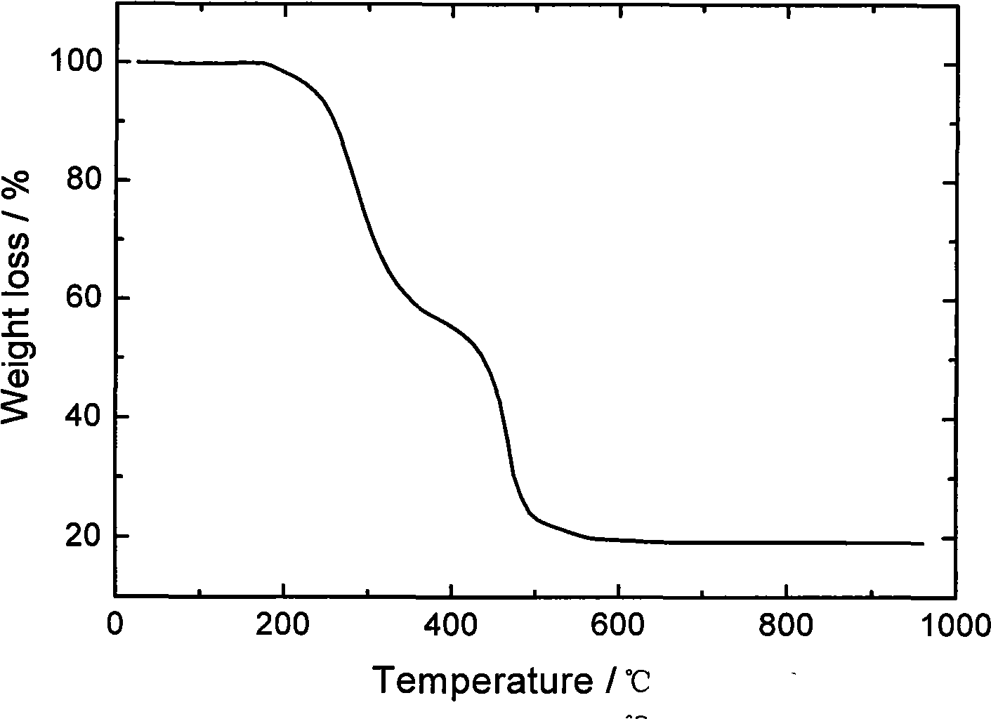 Method for preparing mesoporous carbon material