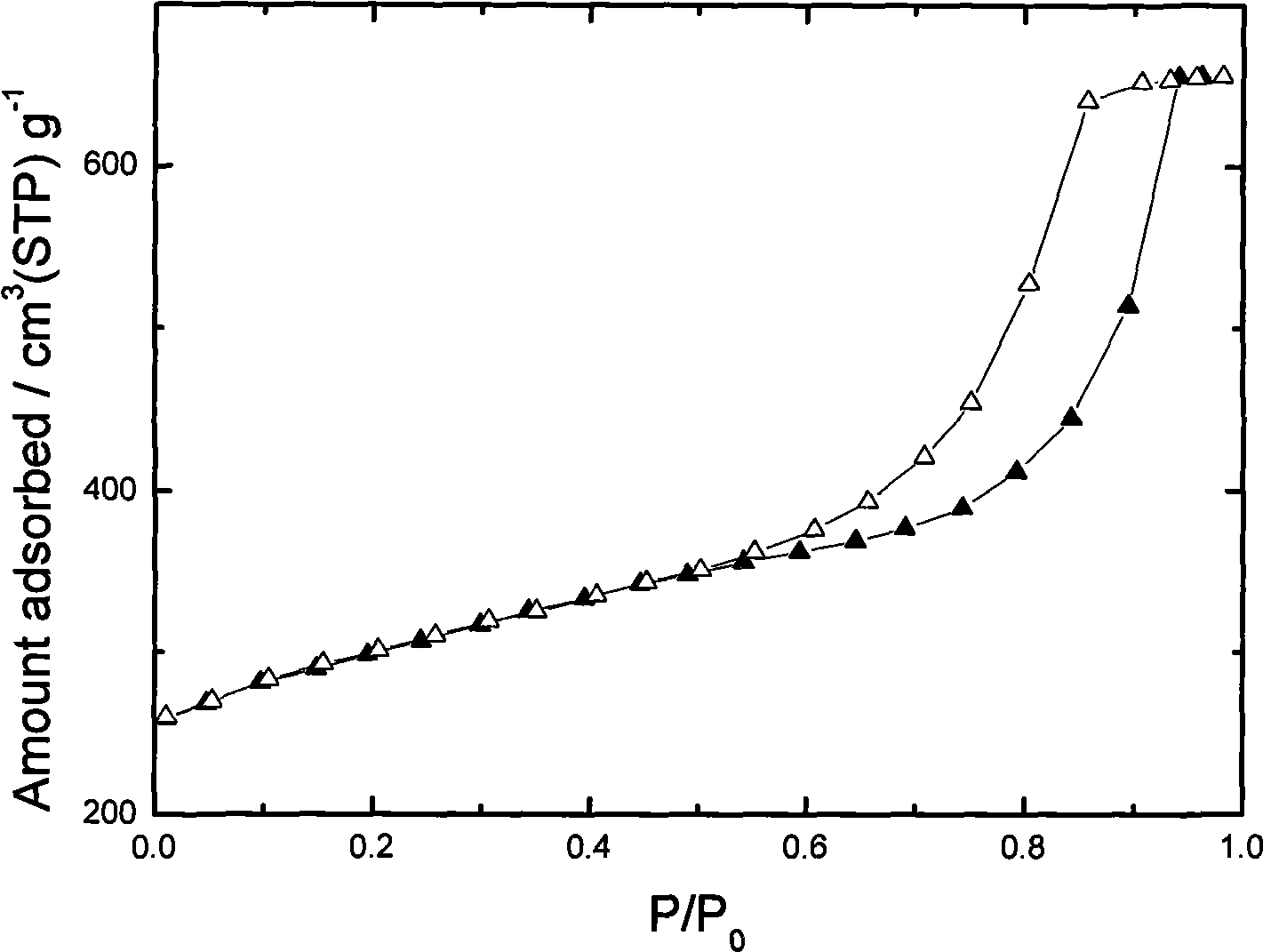 Method for preparing mesoporous carbon material