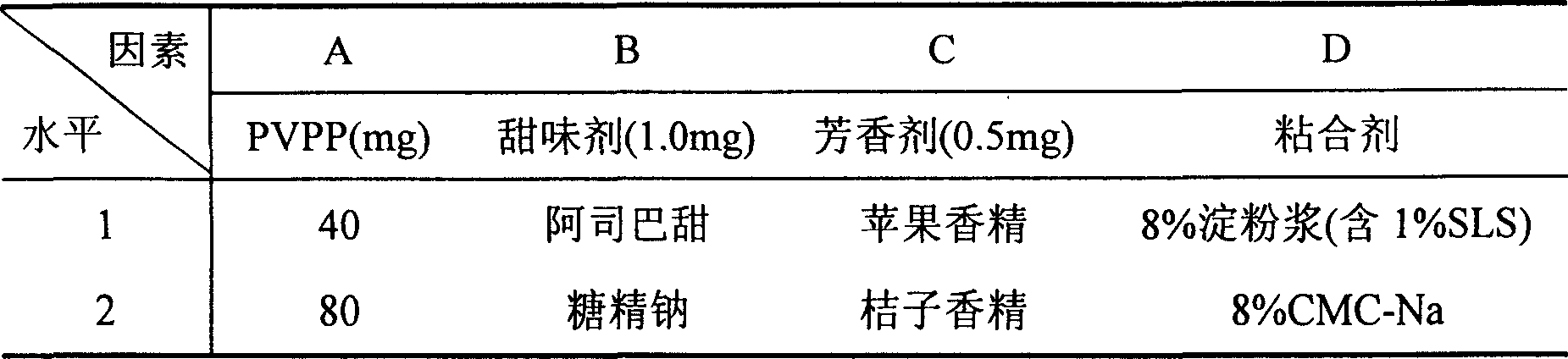 Trimebutine maleate dispersion tablet