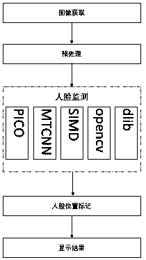 Embedded face detection terminal