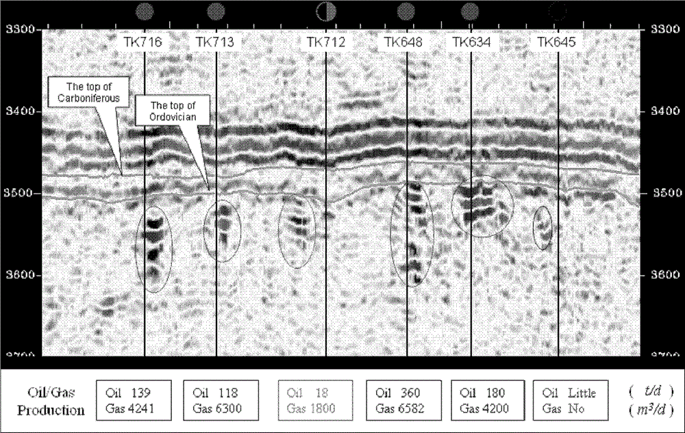 Multi-direction seismic energy gradient difference carbonate karst cave type reservoir identification method