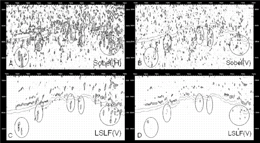 Multi-direction seismic energy gradient difference carbonate karst cave type reservoir identification method