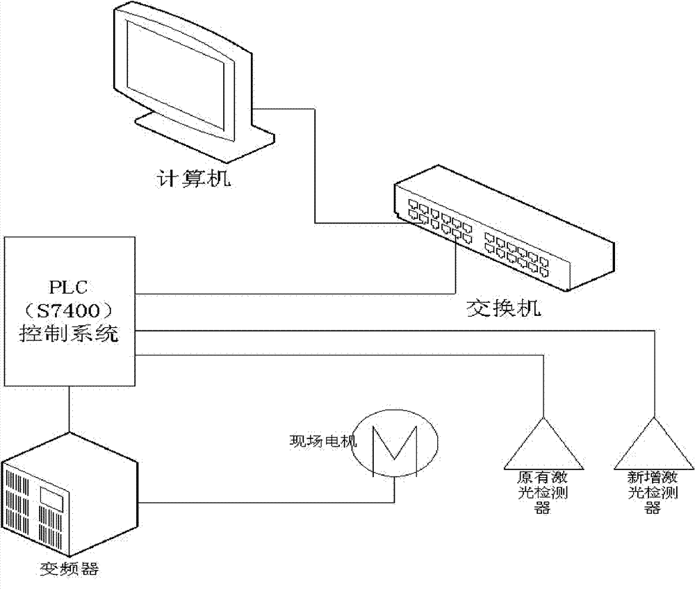 Method for realizing accurate positioning of steel billet delivered into a heating furnace