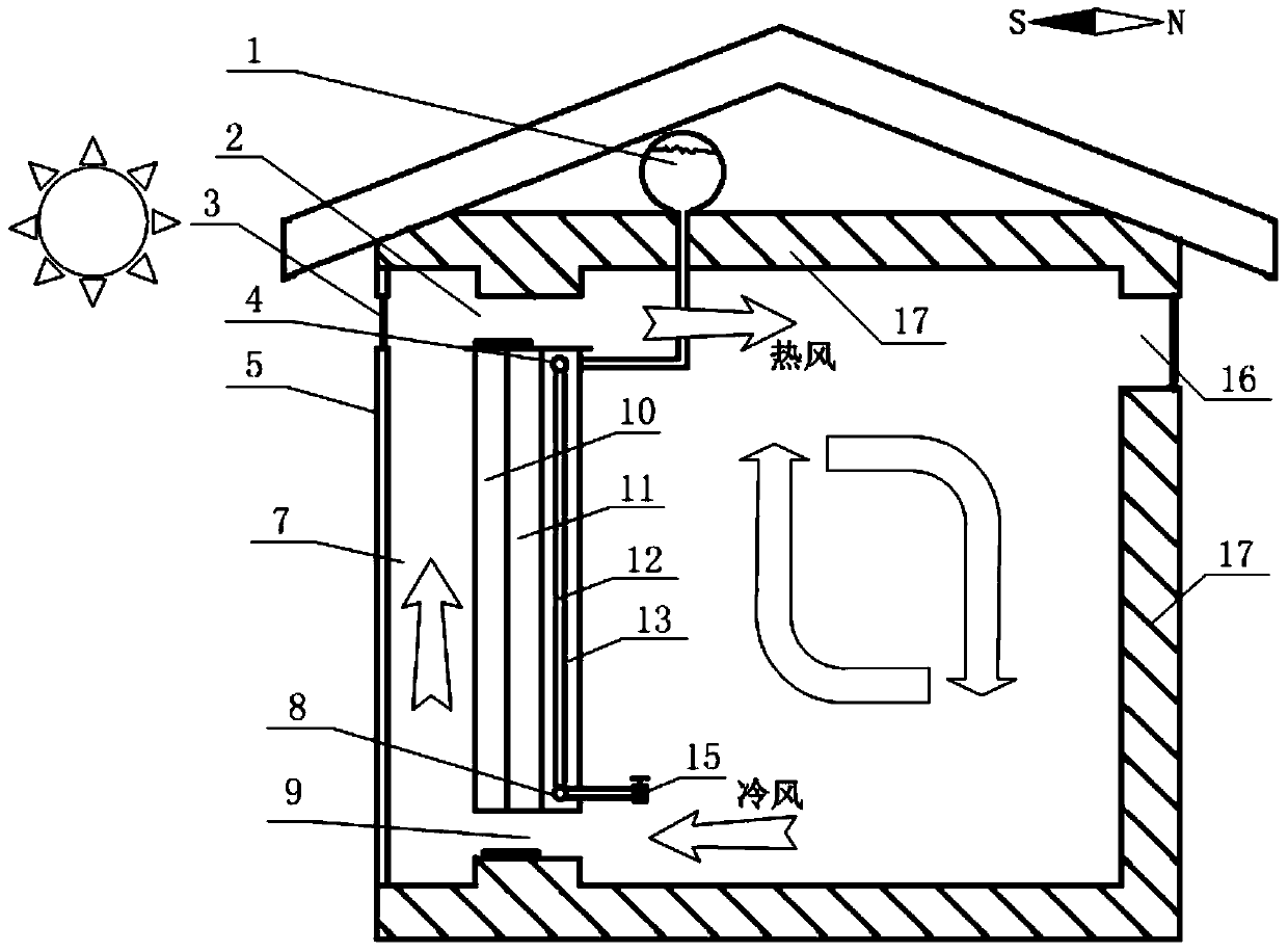 A solar phase change heat storage wall and a ventilation system with a solar phase change heat storage wall