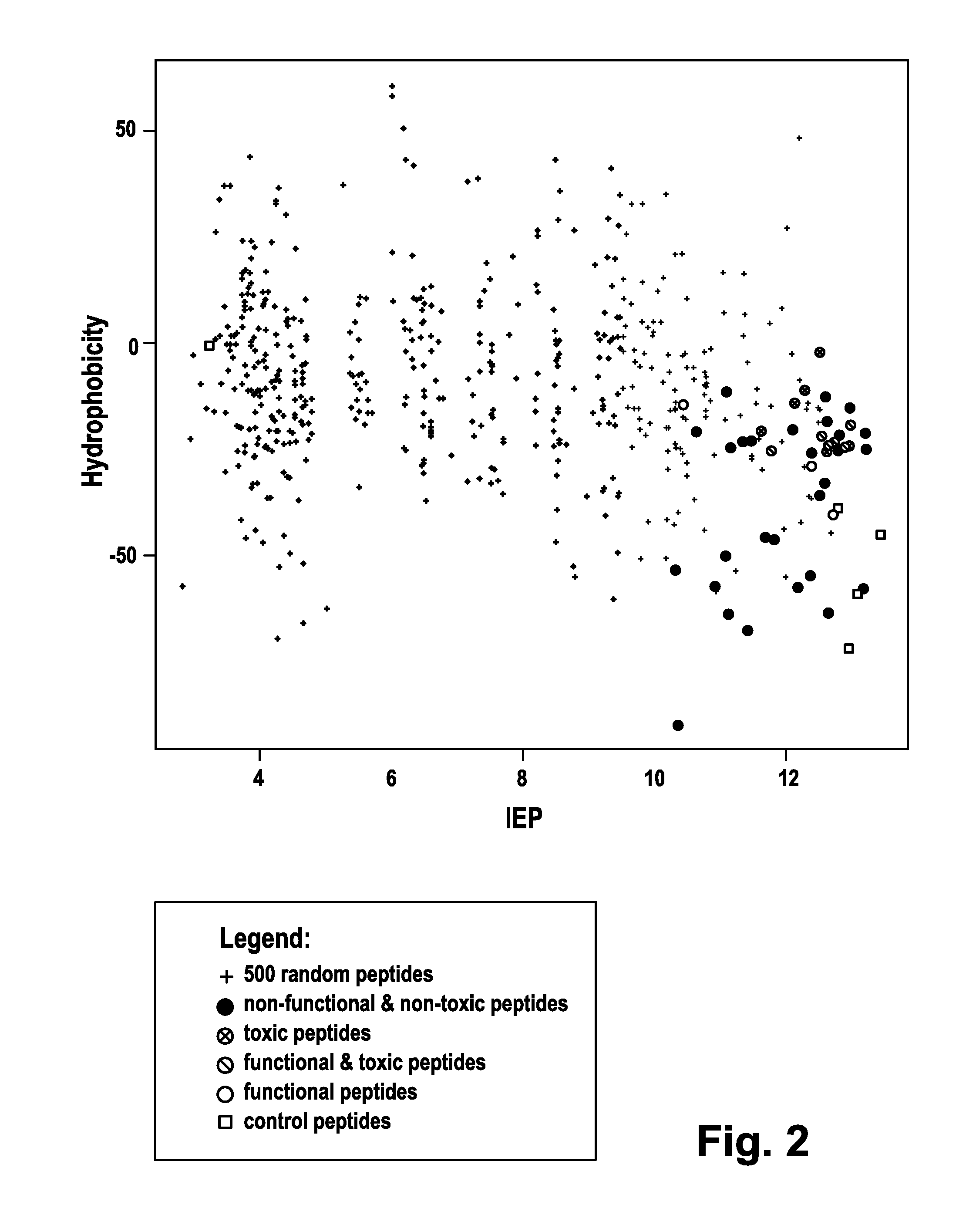 Cell-penetrating peptides and uses thereof