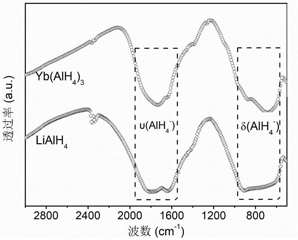 A kind of transition metal aluminum hydride and preparation method thereof