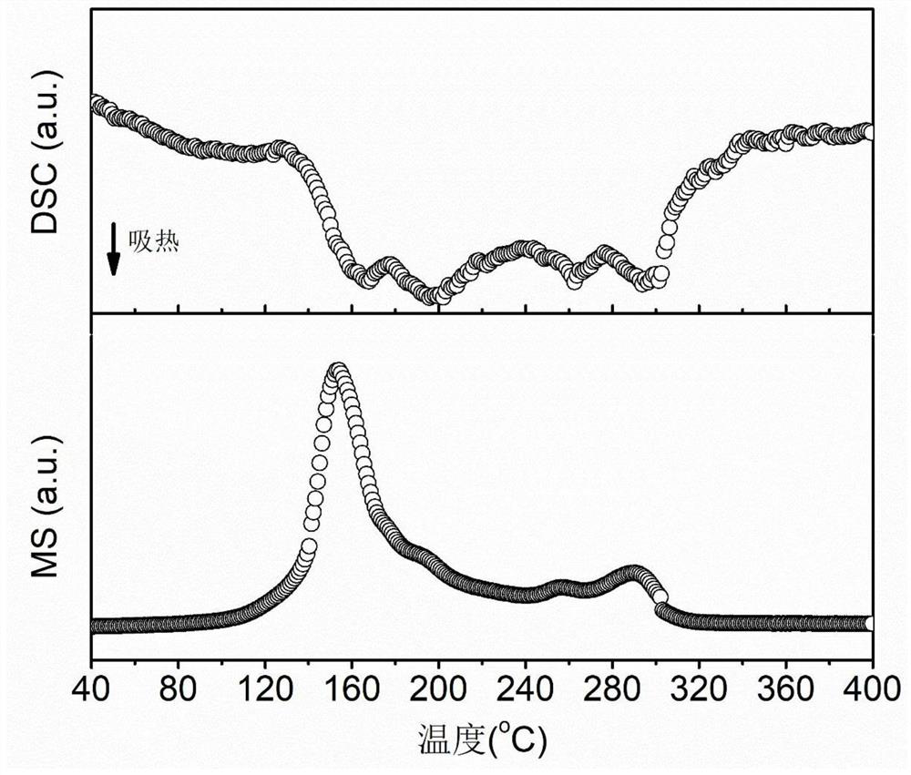 A kind of transition metal aluminum hydride and preparation method thereof