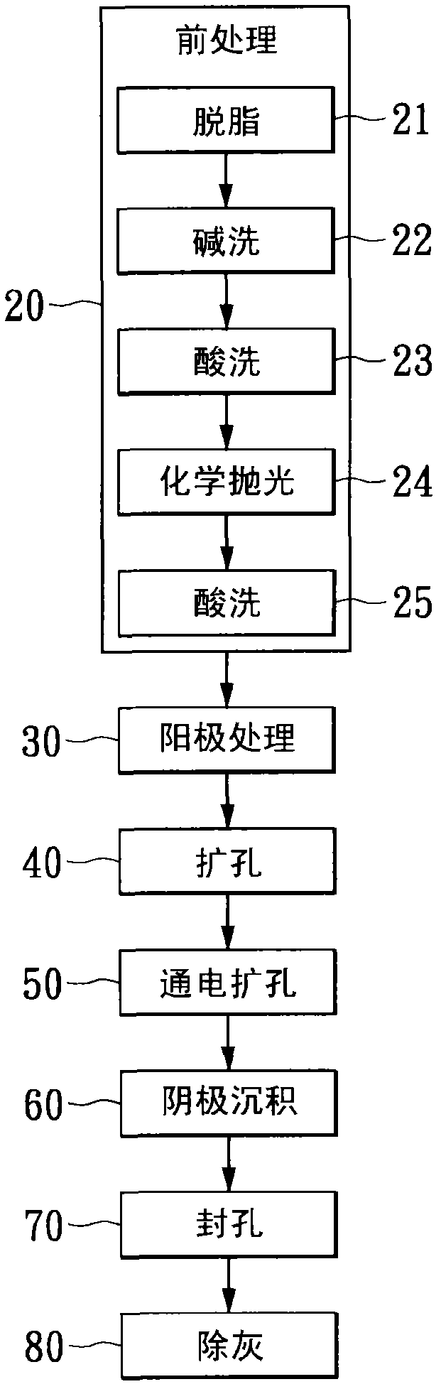 Forming method and structure of aluminum alloy surface interference film