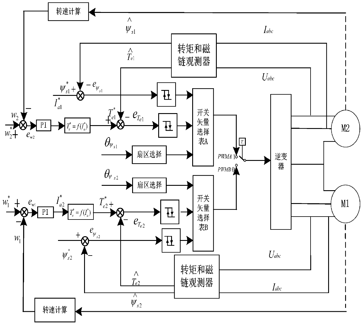 A three-phase nine-switch double synchronous motor time-sharing control inverter and control method