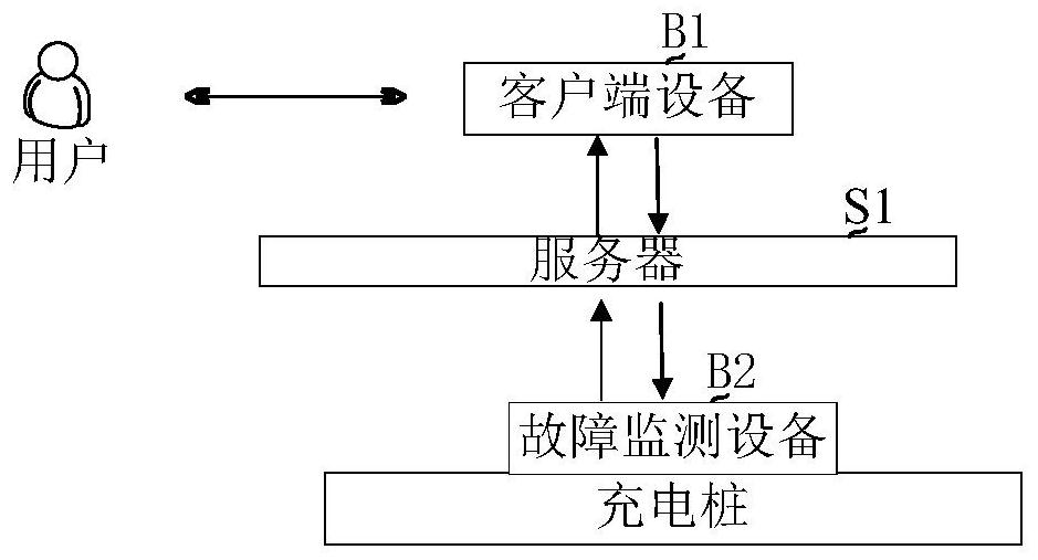 Charging pile failure cause diagnosis method and device