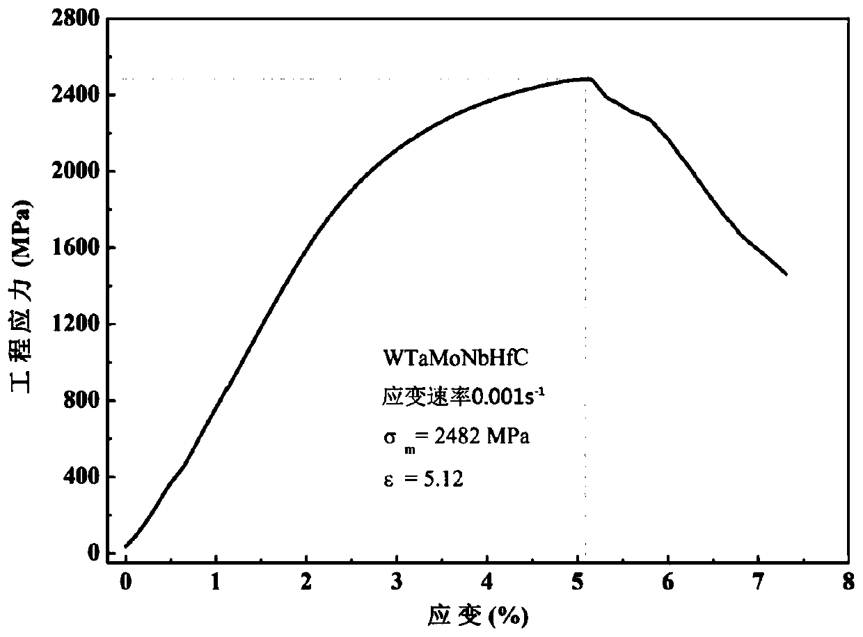W-Ta-Mo-Nb-Hf-C high-temperature high-entropy alloy and preparation method thereof