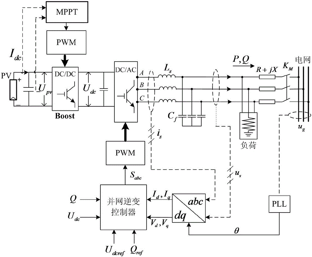 Identification method for photovoltaic inverter control parameters based on self-adaptive differential evolution algorithm
