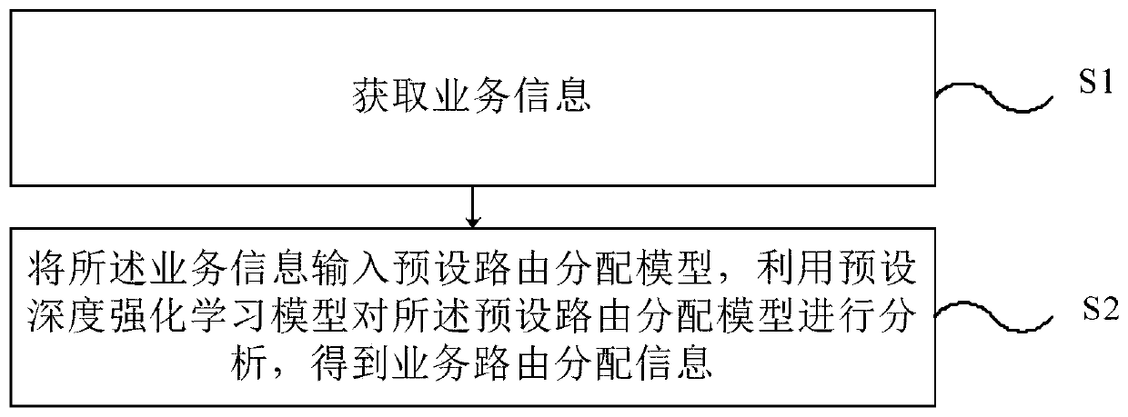 IP-optical network communication service joint distribution method and device