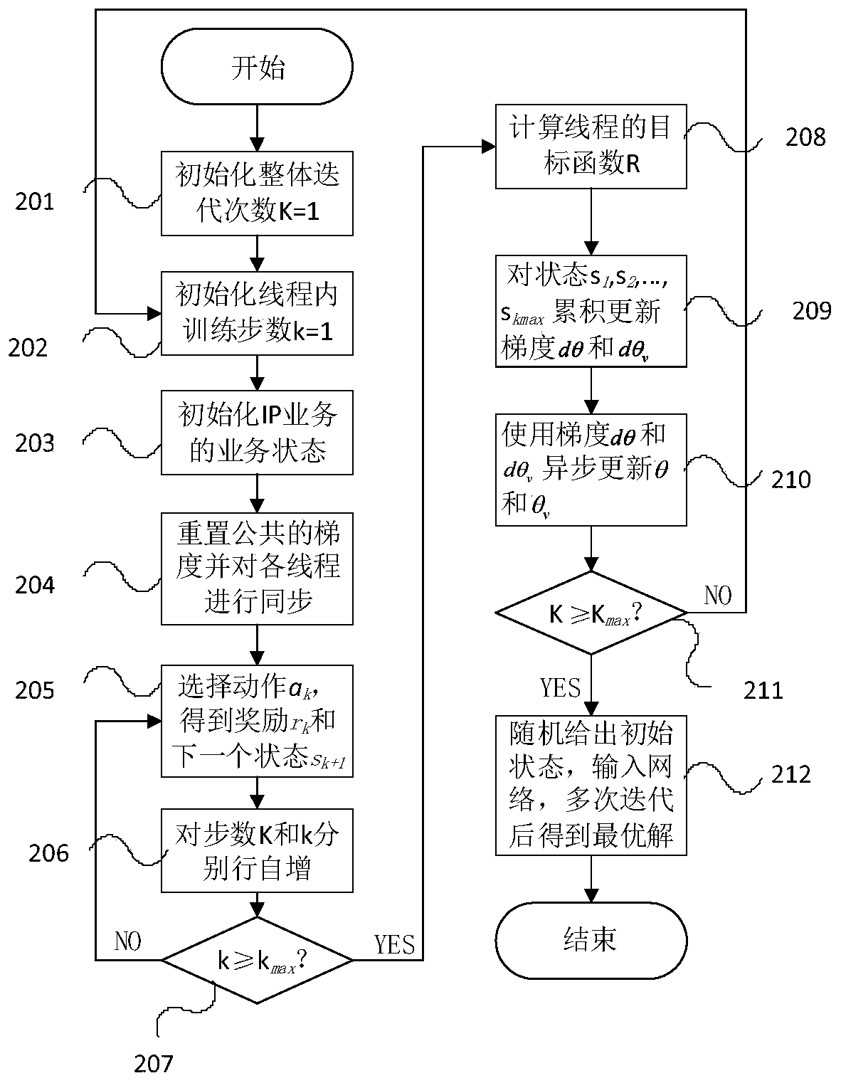 IP-optical network communication service joint distribution method and device