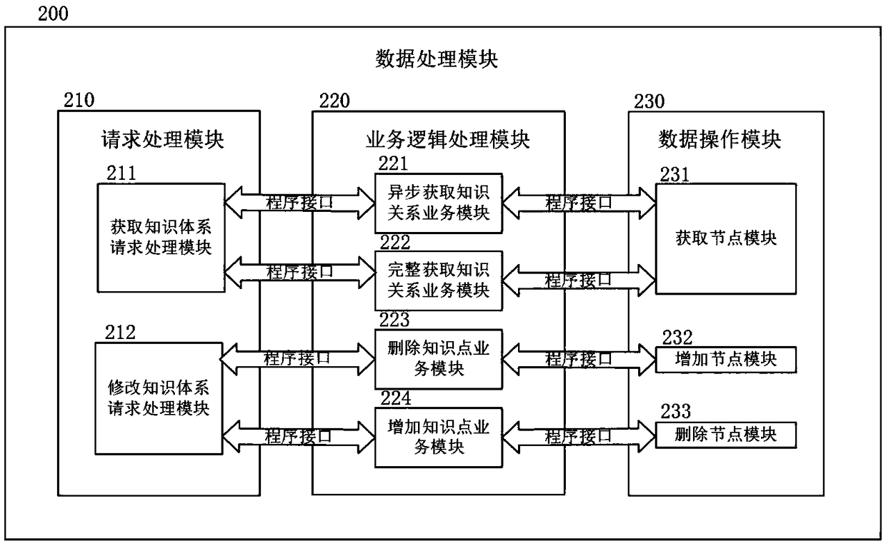 A visual multi-dimensional relationship security knowledge system management platform and a construction method thereof
