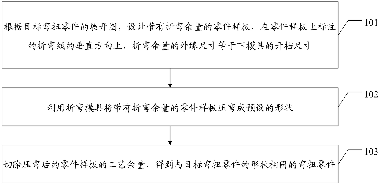 Manufacturing method of extra-thick plate bending-torsion part