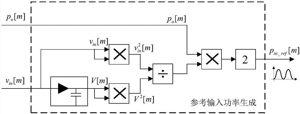 Model-free power control method for PFC (Power Factor Correction) AC/DC converter