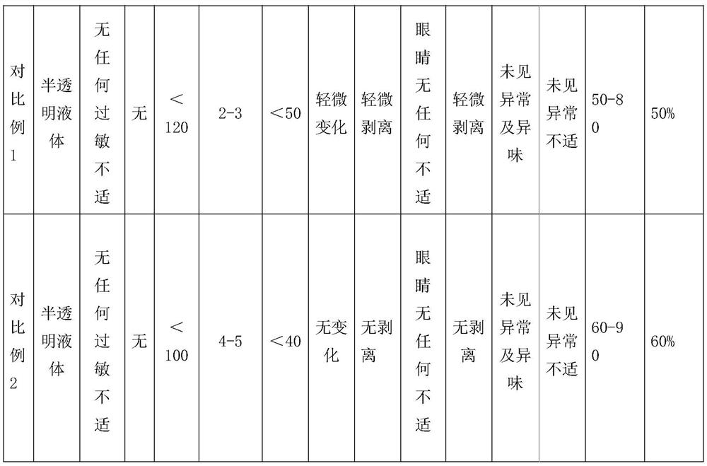 A preparation method and application of an adhesive material for human body cosmetics