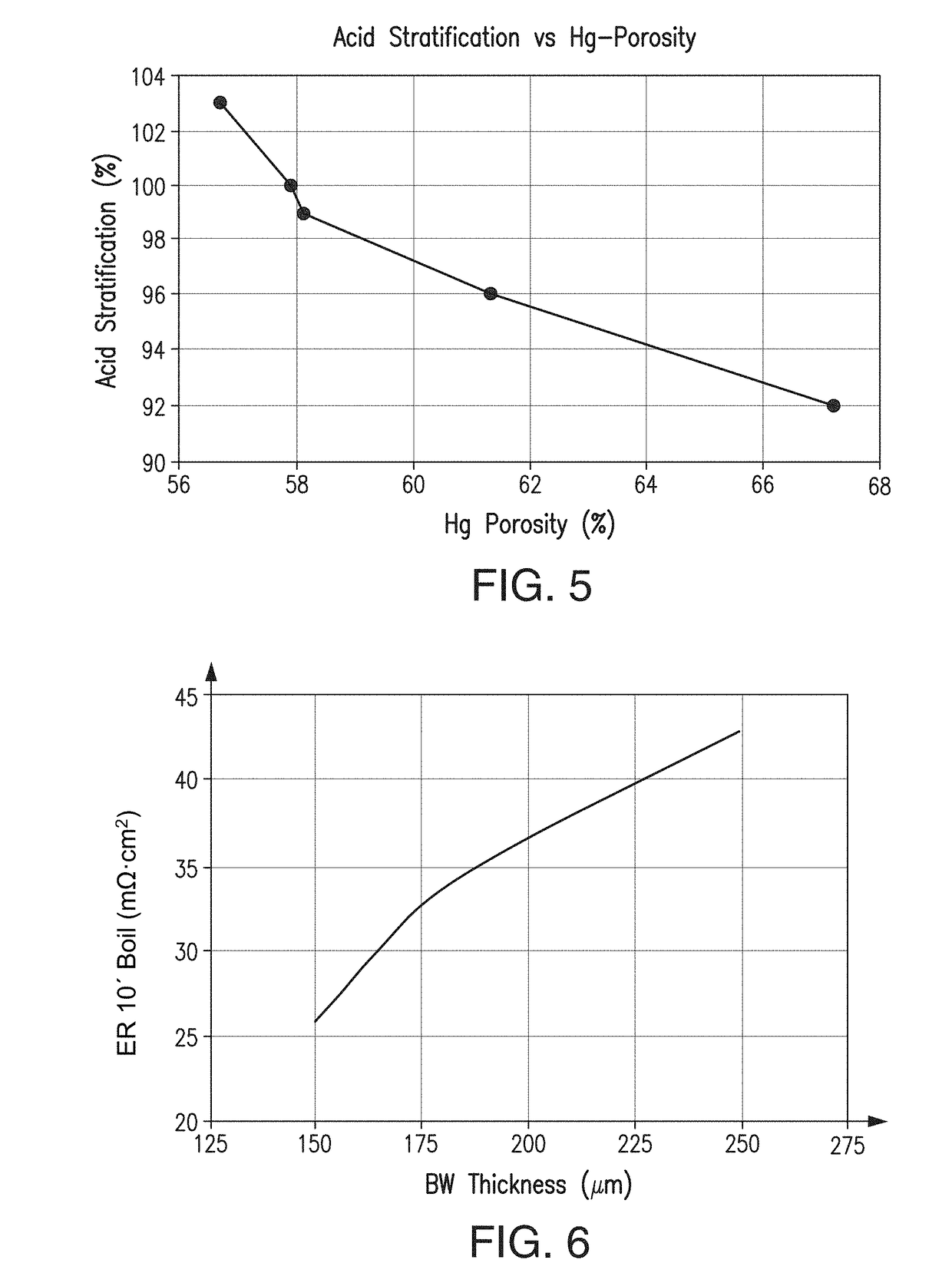 Separators for enhanced flooded batteries, batteries, and related methods