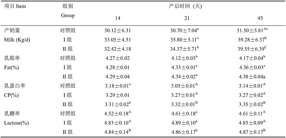 Composition used for preventing and treating ruminant disease of ruminant in perinatal period and fatty liver disease