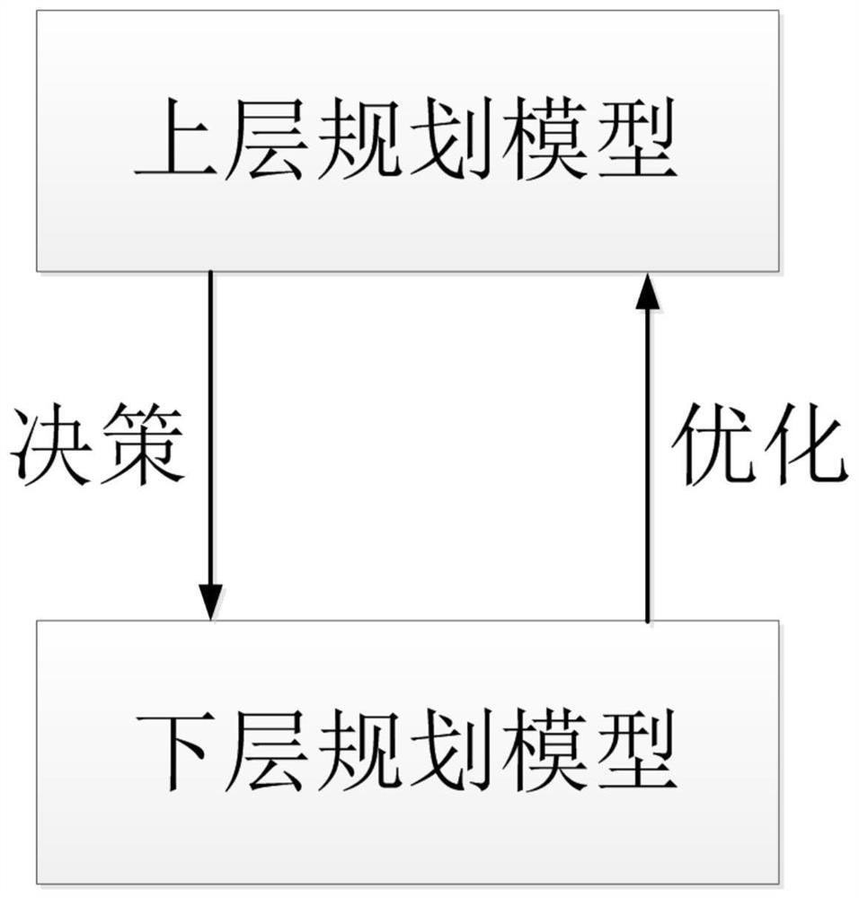 A transmission network planning method under high proportion of clean energy access