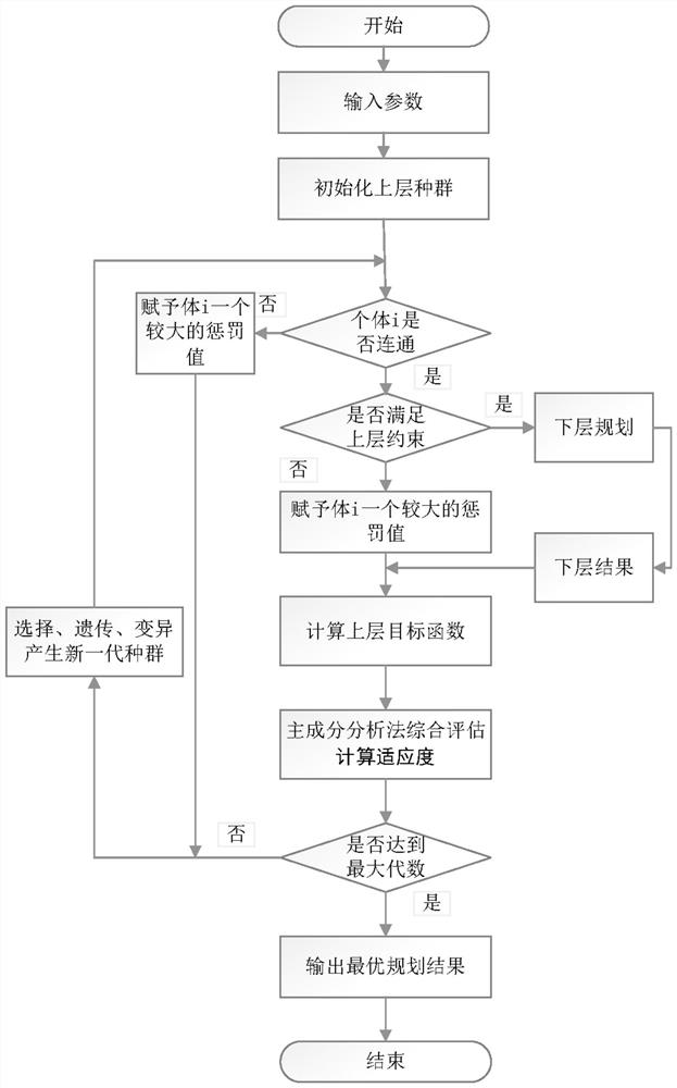 A transmission network planning method under high proportion of clean energy access