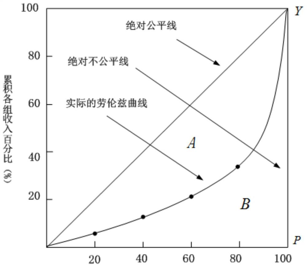 A transmission network planning method under high proportion of clean energy access