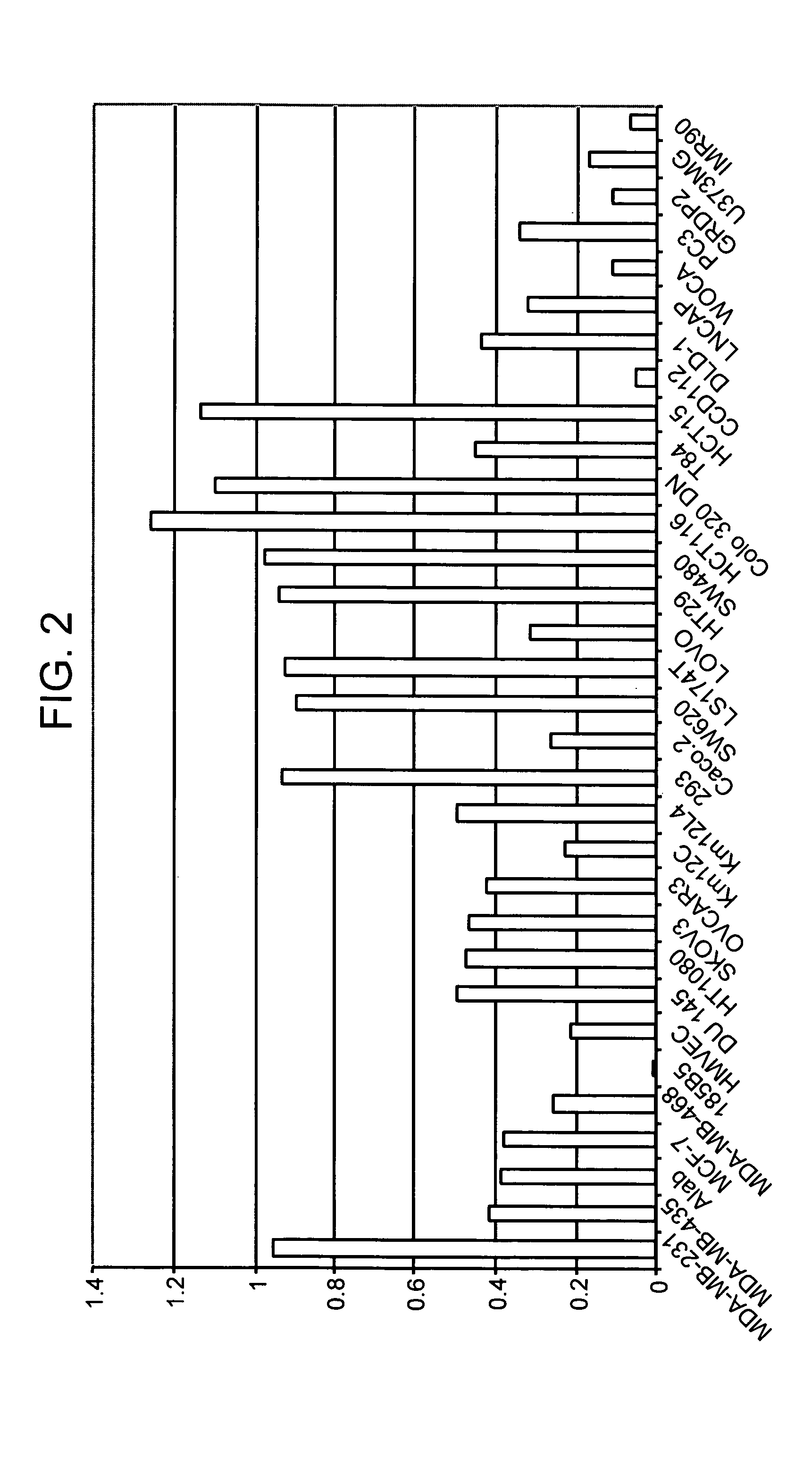 HX2004-6 polypeptide expressed in cancerous cells