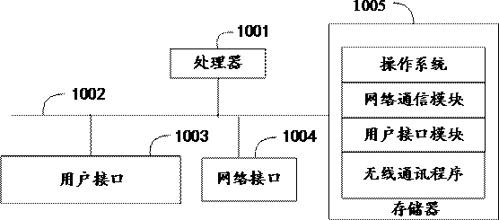 Wireless communication method and device, and computer readable storage medium