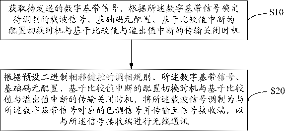 Wireless communication method and device, and computer readable storage medium