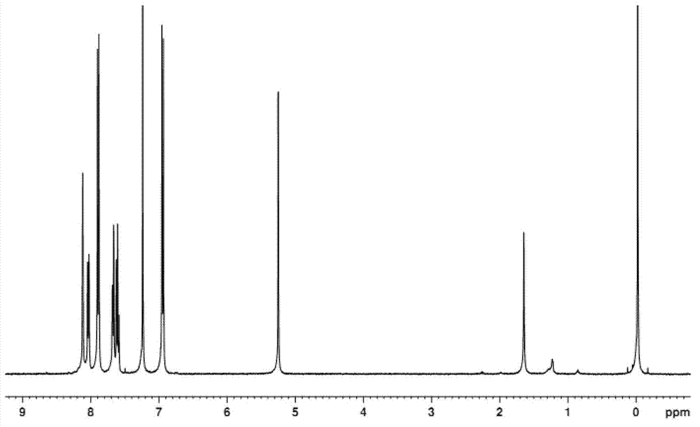 Preparation method of light/pH-sensitive amphiphilic azobenzene polymer micelles