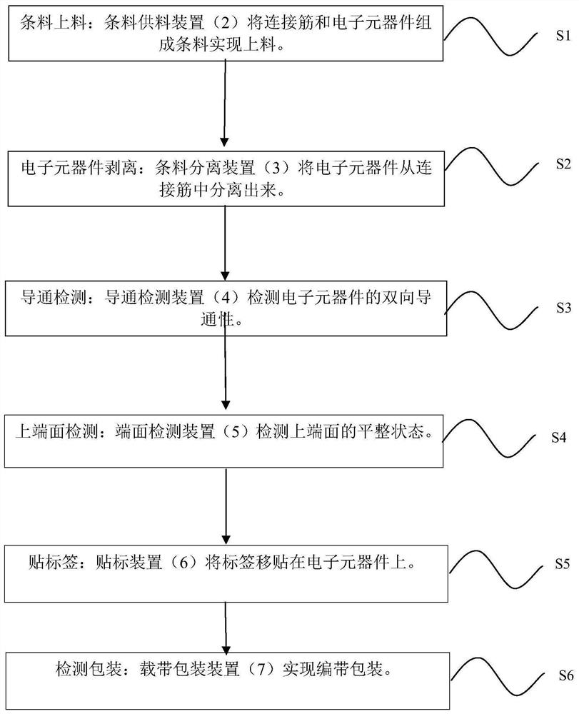 Electronic component carrier tape packaging equipment and carrier tape packaging method