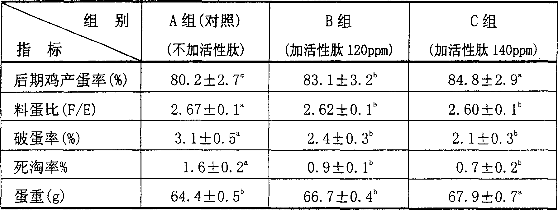 Bacillus of high proteinase yield and its induction mutation breeding method and uses