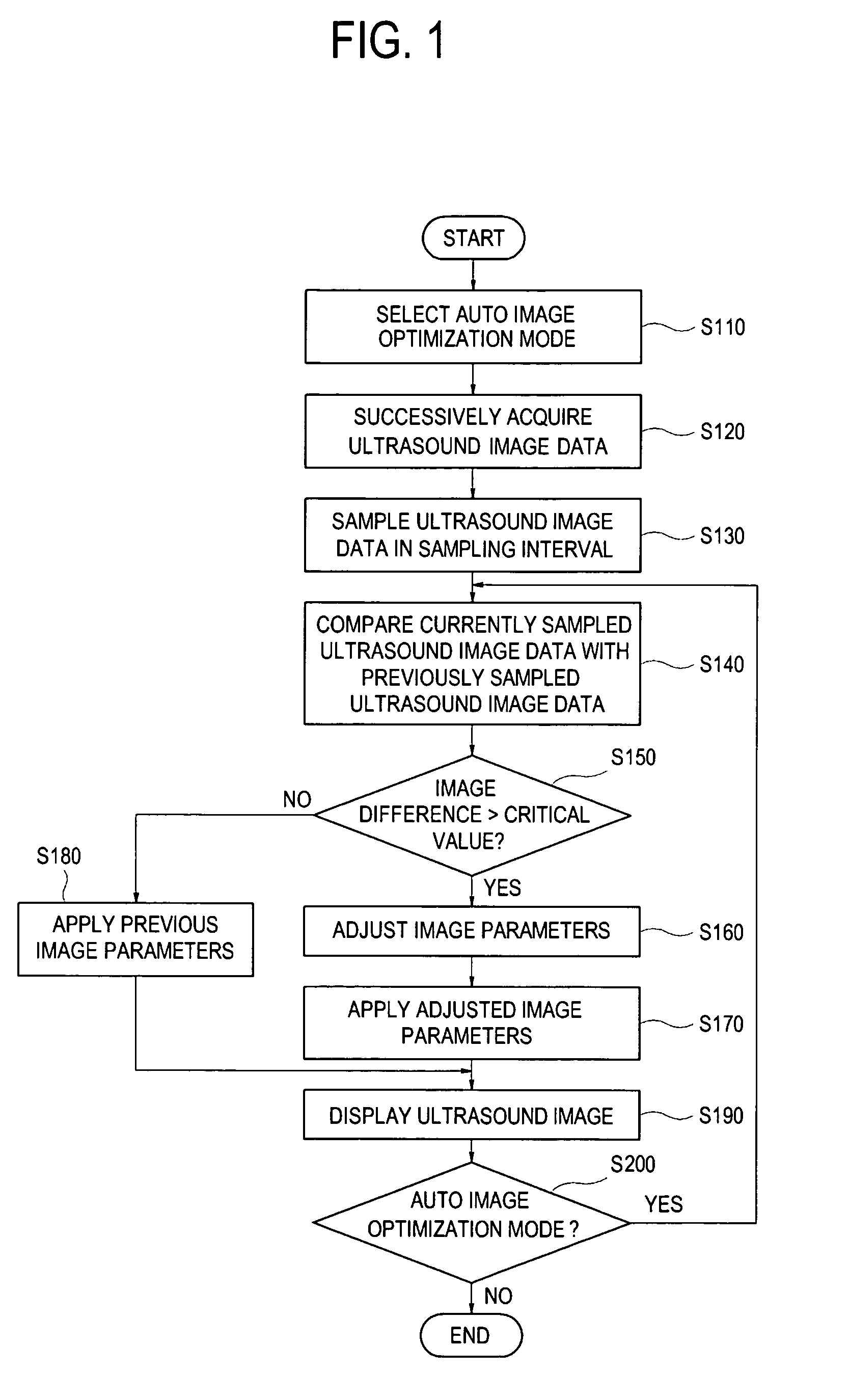 Method of processing an ultrasound image
