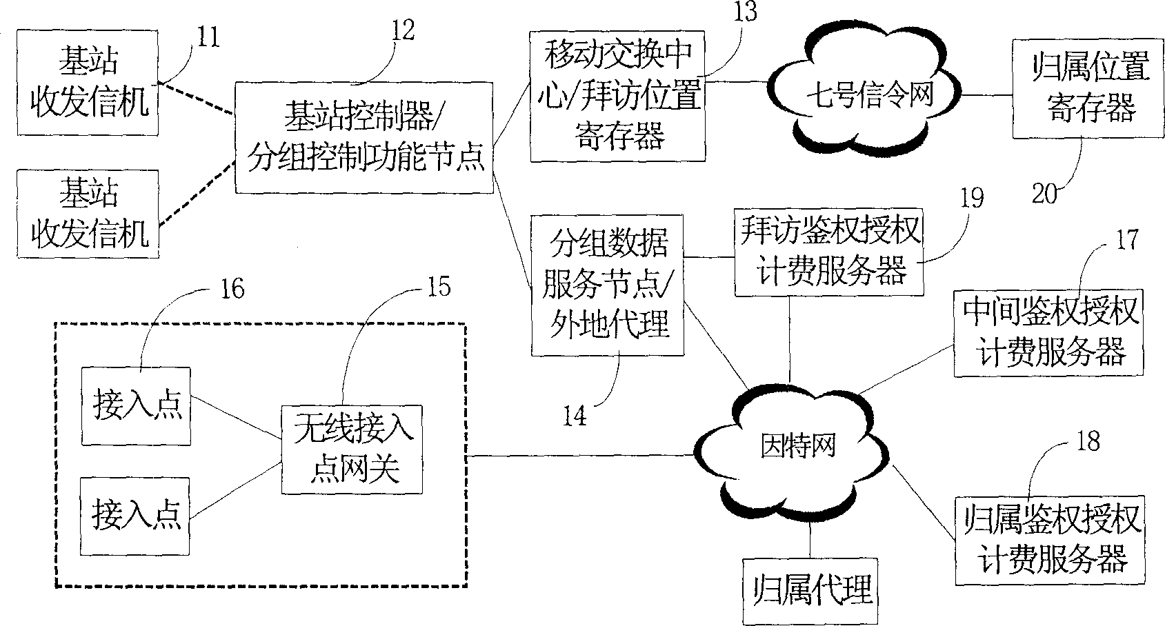 Method for switching between CDMA system and wireless LAN of mobile terminal