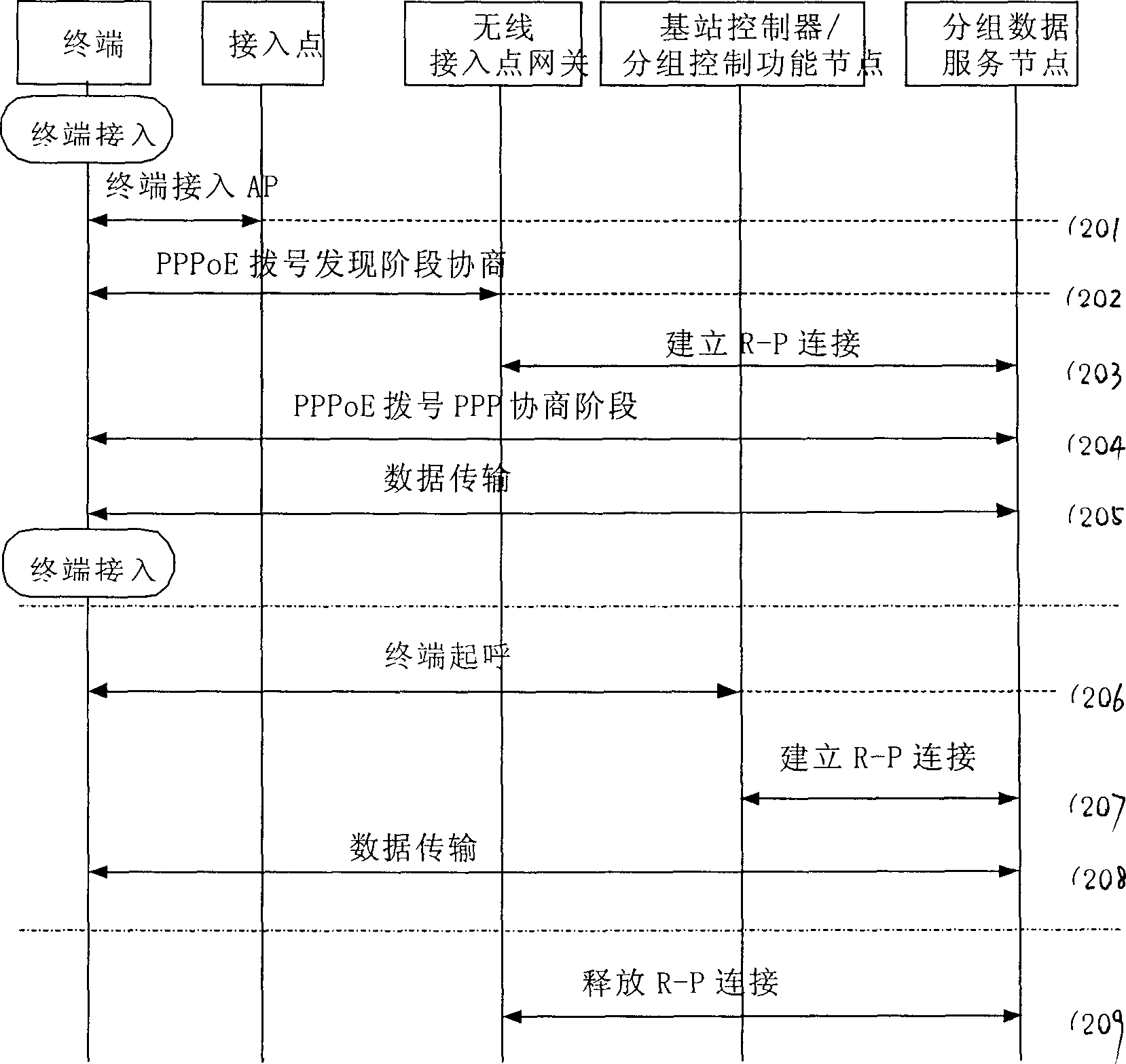 Method for switching between CDMA system and wireless LAN of mobile terminal