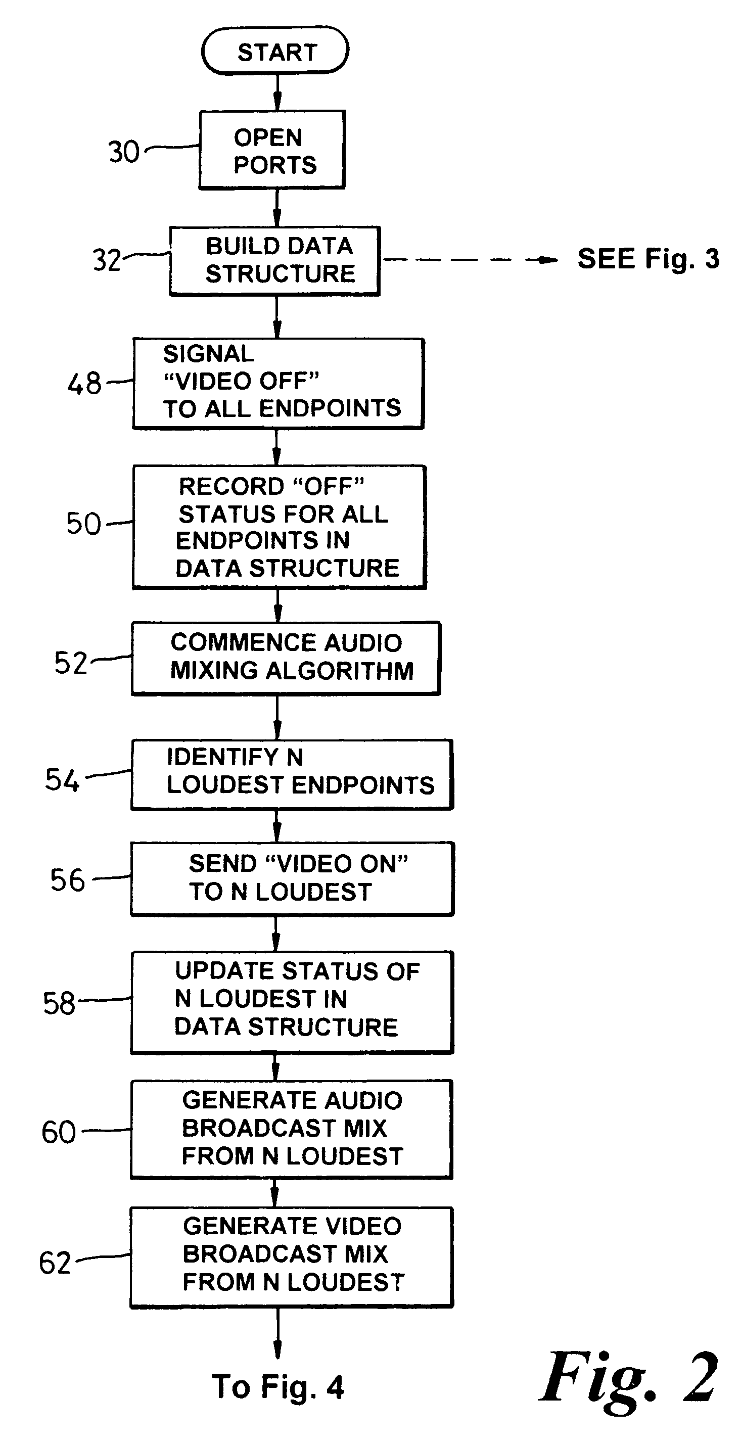 Methods of controlling video signals in a video conference