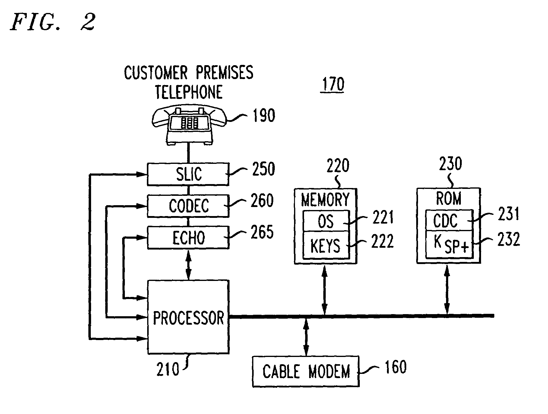 Method and apparatus for enhanced security in a broadband telephony network