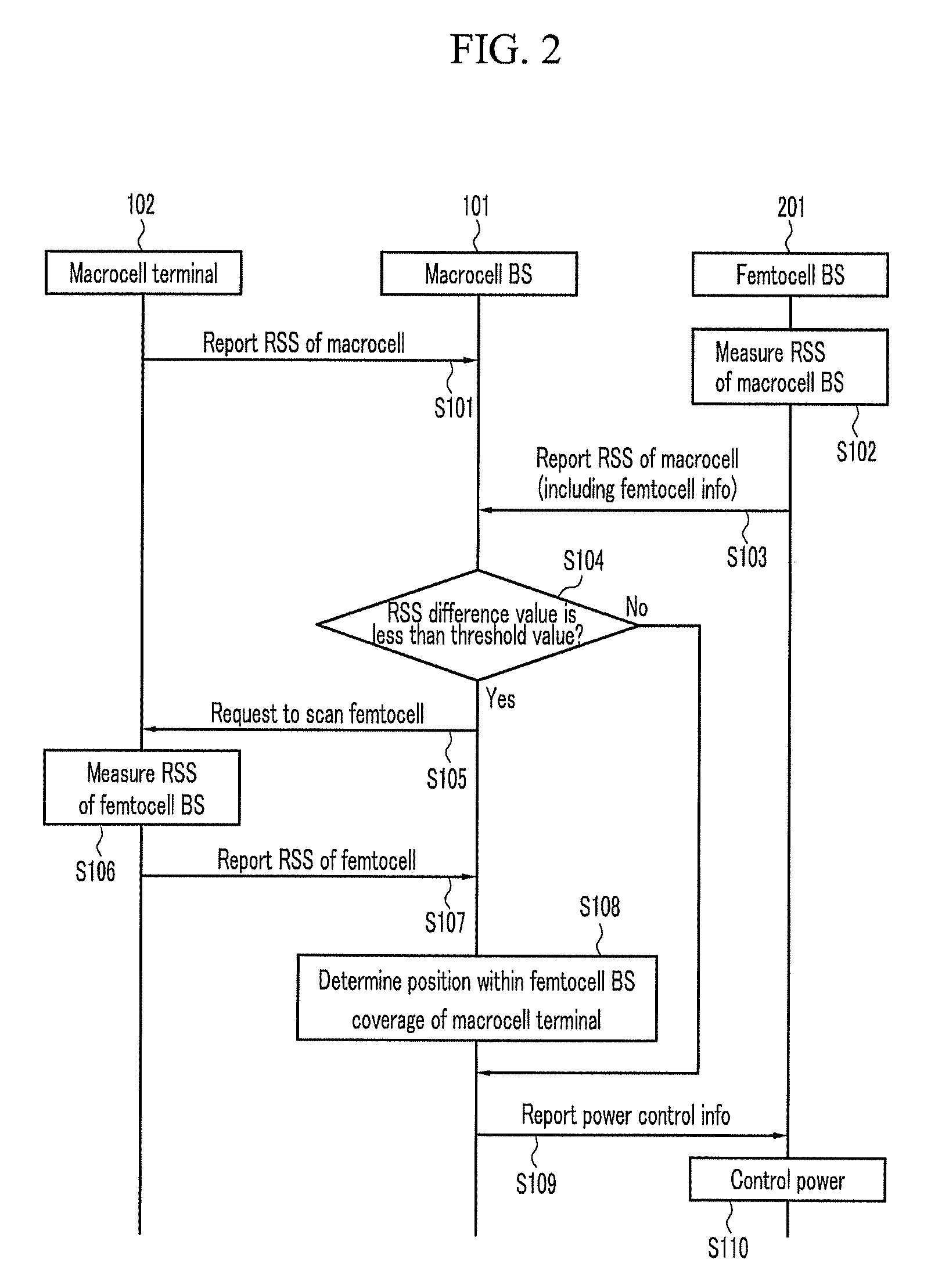 Power control and resource management method of femtocell base station in wideband wireless access system