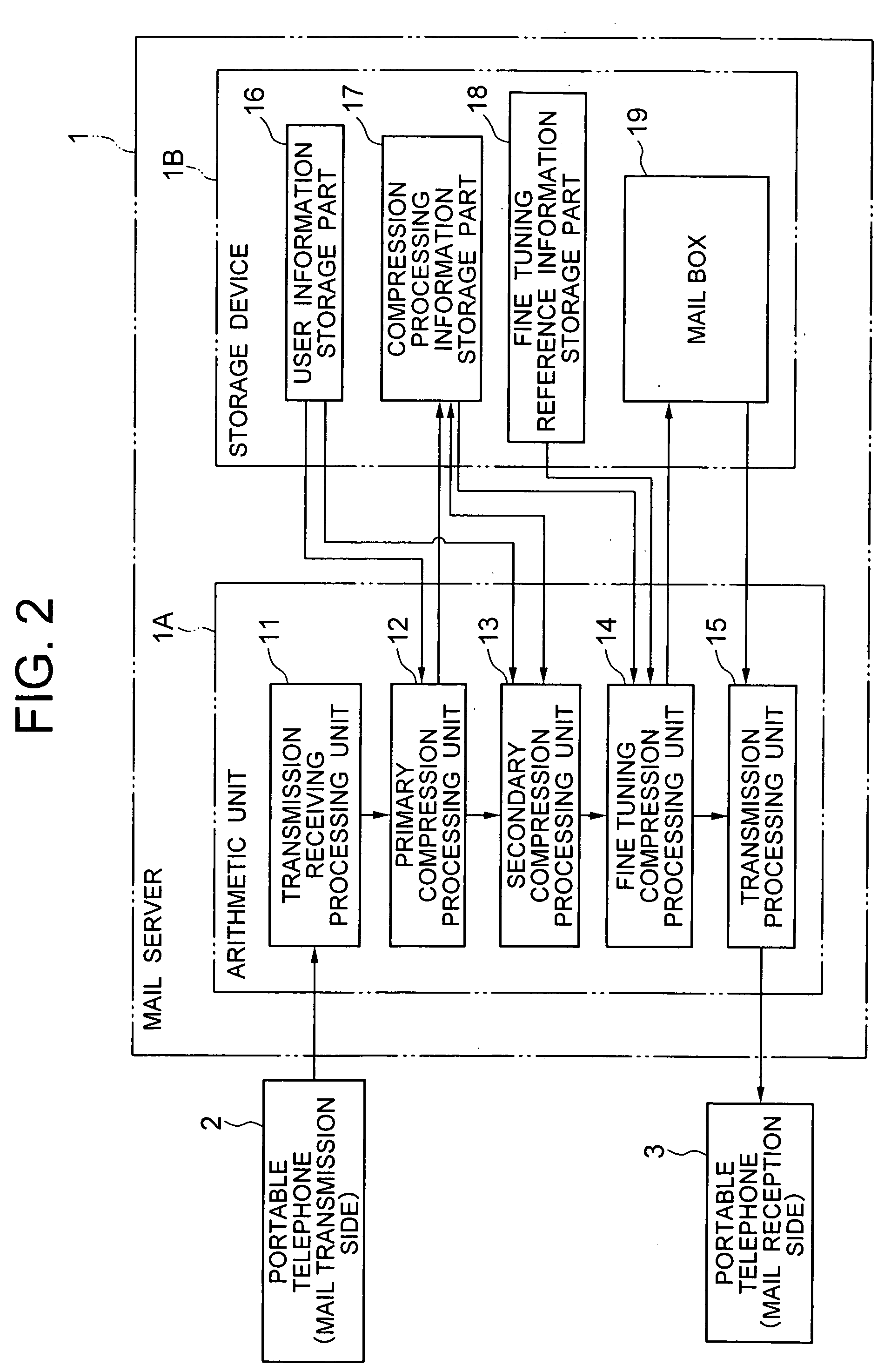 Device, method, and program for compressing image data