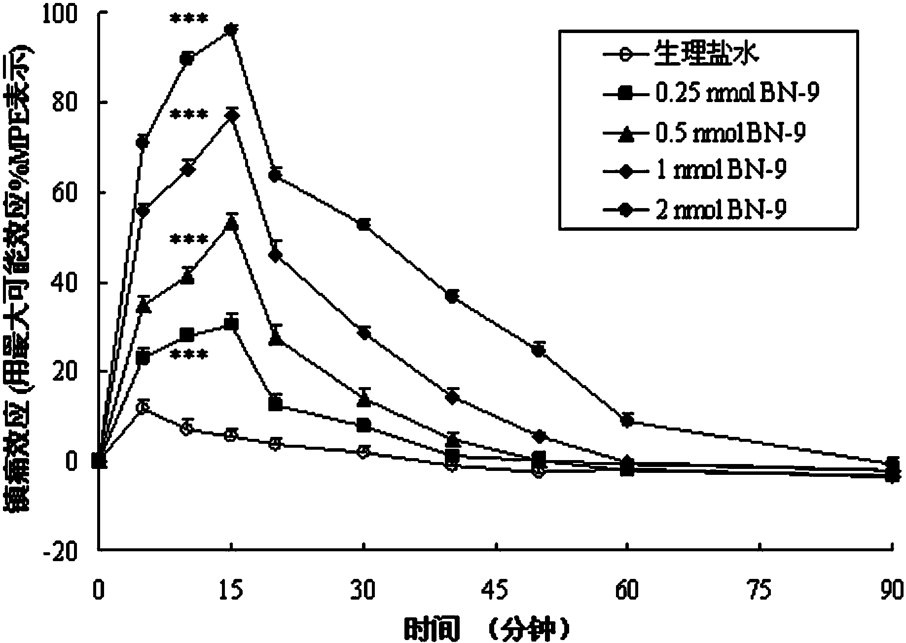 Chimeric peptide based on opioid peptide Biphalin and neuropeptide FF, synthesis and application thereof