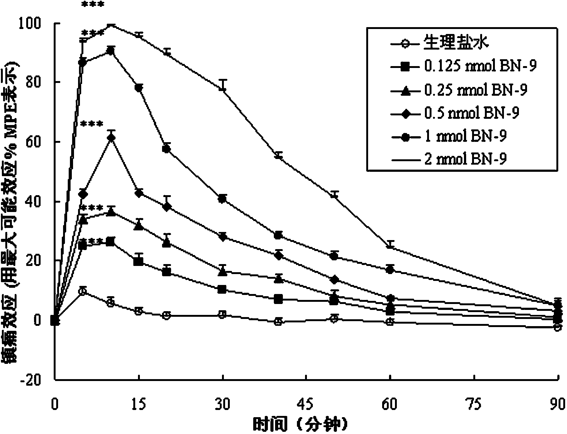 Chimeric peptide based on opioid peptide Biphalin and neuropeptide FF, synthesis and application thereof